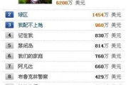 最新电影网2022,电影爱好者的乐园-观影新体验