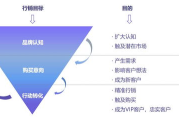 如何选择优秀的百度广告投放公司-策略与评估指南