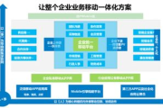 办公自动化OA系统,提升工作效率-企业数字化转型解析
