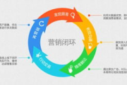 高效发布广告，提升品牌影响力-全面策略解析