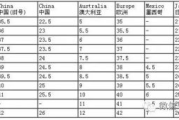 欧洲尺码与日本尺码转换专线：购物无忧解决方案解析