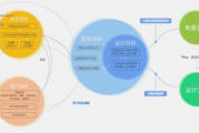 网络科技公司命名策略与实践指南-打造品牌第一步