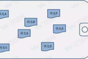 imToken实现原理详解：从密钥管理到DApp生态的技术架构