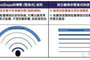 优立塑减肥瘦身,非侵入式解决方案解析