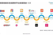 《斗罗大陆》全集观看途径与解析