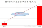 减肥瘦身产品行业现状与发展趋势分析报告