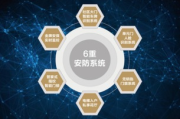 imToken钱包官网优势解析-安全与便捷的完美结合