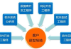 个人接外包项目平台优势分析与选择策略-专业人才对接新渠道