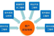 个人接外包项目平台优势分析与选择策略-专业人才对接新渠道
