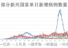 全球疫情最新数据,实时更新与趋势分析-疫情动态解读