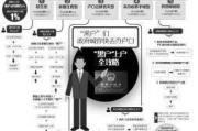 企业媒体发稿费用解析与成本控制策略