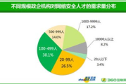 举起手来2：网络安全挑战与应对策略解析