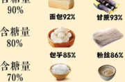 韩国sos瘦身糖果,健康瘦身新选择-效果与使用方法解析