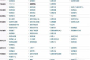 免费高清网站,资源获取全攻略-安全使用指南