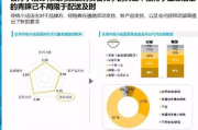 化妆品普通彩妆进货渠道与策略解析