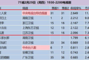 好看的电视剧排行榜前十名,精品剧集推荐-2023年必看佳作