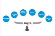 高效SEO营销优化软件下载指南-提升网站排名的秘诀