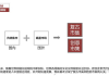 SEO关键词排名提升策略-高效刷排名技巧解析