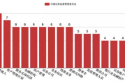 百度指数核心功能解析-深入了解市场动态与用户需求