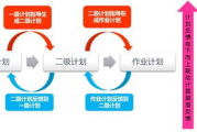 进度计划软件，提升项目管理效率-最佳实践指南