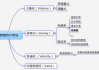 百度大数据预测,提升决策效率-技术原理与应用解析