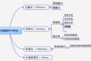 百度大数据预测,提升决策效率-技术原理与应用解析
