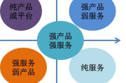 商业推广费用解析,不同渠道与策略的费用考量-市场趋势分析