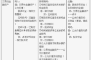 会计核算软件，提升财务管理效率-功能优势与选择指南