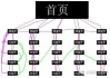 企业网站特点与优化策略-提升用户体验与SEO排名