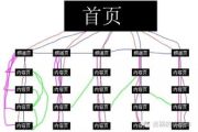 企业网站特点与优化策略-提升用户体验与SEO排名