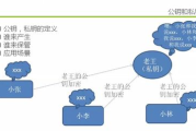 比特派 vs imToken 深度对比：安全性、功能与使用体验全方位解析