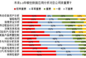 财务分析软件,提升企业财务管理的智能化水平-解决方案解析