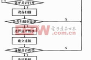 蓝牙传输软件，轻松实现跨设备安装-操作指南解析
