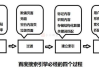 搜索引擎优化（SEO）策略，拓展国外市场-国际网站优化指南