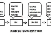 搜索引擎优化（SEO）策略，拓展国外市场-国际网站优化指南