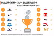 服装定制行业的未来与趋势解析-把握市场脉动