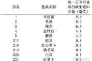 澳至尊溶脂瘦身菌深度测评,真实效果与使用体验分享