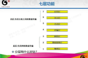 百度竞价排名收费标准详解-如何优化广告投放成本