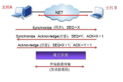 域名解析与站长工具的完美结合-提升网站性能解析