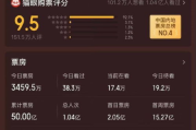 实时票房排行榜,电影市场风向标-数据解析与应用指南