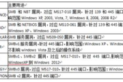 勒索软件的运作机制与防范策略-网络安全解决方案解析