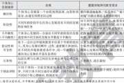 7天魔鬼瘦身计划深度解析与效果评估