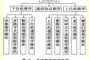 大数据采集系统,高效信息获取与处理-技术架构与应用解析