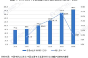 童装服饰公司发展策略解析-市场现状与竞争力提升