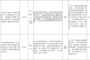 环境问题分析与可持续解决方案-环境保护策略探究