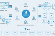 客户服务管理系统,提升企业竞争力-全面解决方案解析