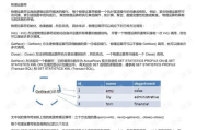 Google搜索产品关键词优化策略-提高在线产品发现效率