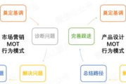 优化电子书和在线内容平台的“下一页”功能-用户体验提升策略解析