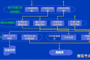 广告交易平台,数字营销利器-优化广告投放效果解析