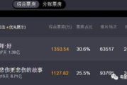 下载电影去哪个网站,安全正版资源全解析